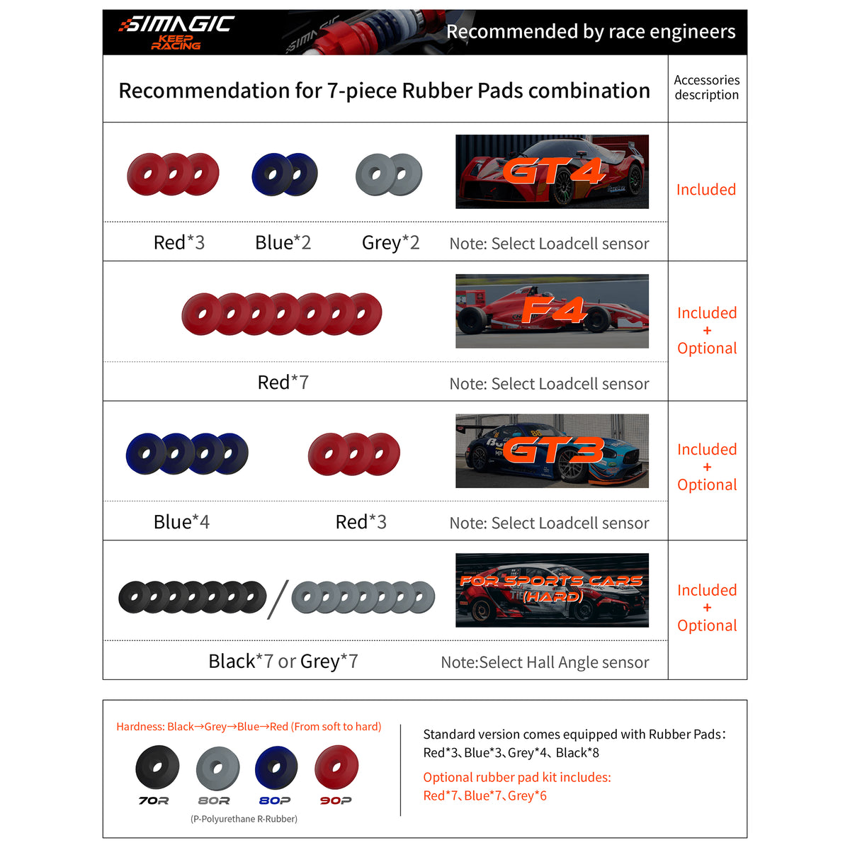 Simagic P1000 Brake Performance Kit P-ORP